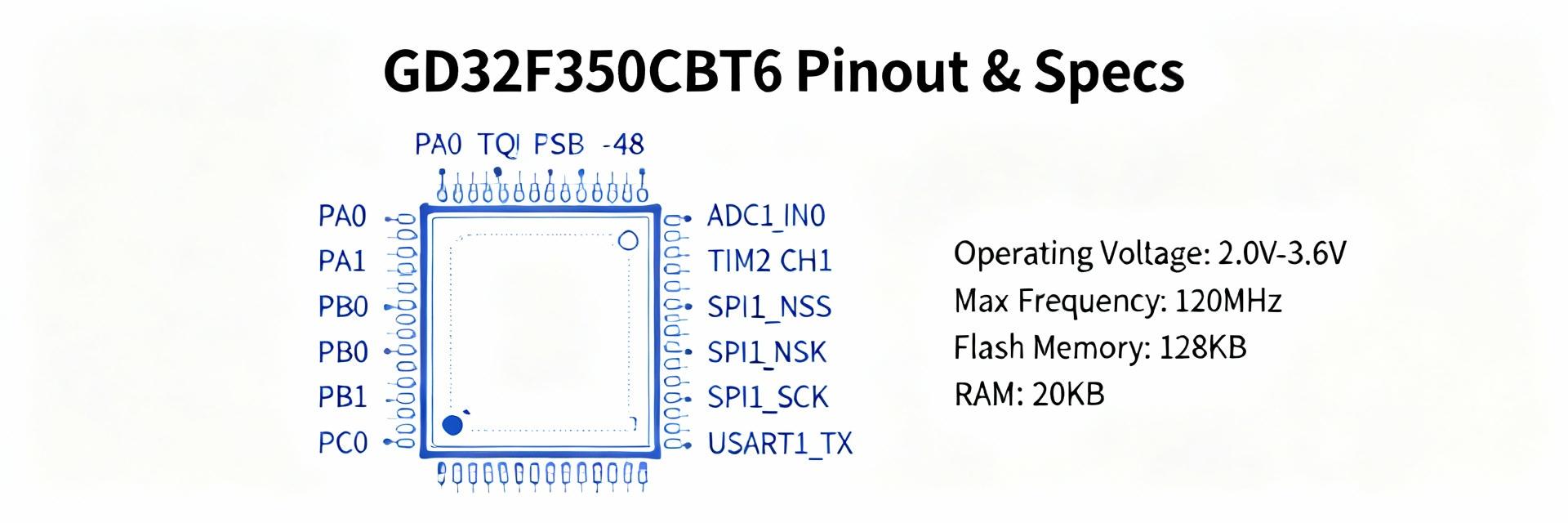 GD32F350CBT6 Datasheet Visual Guide