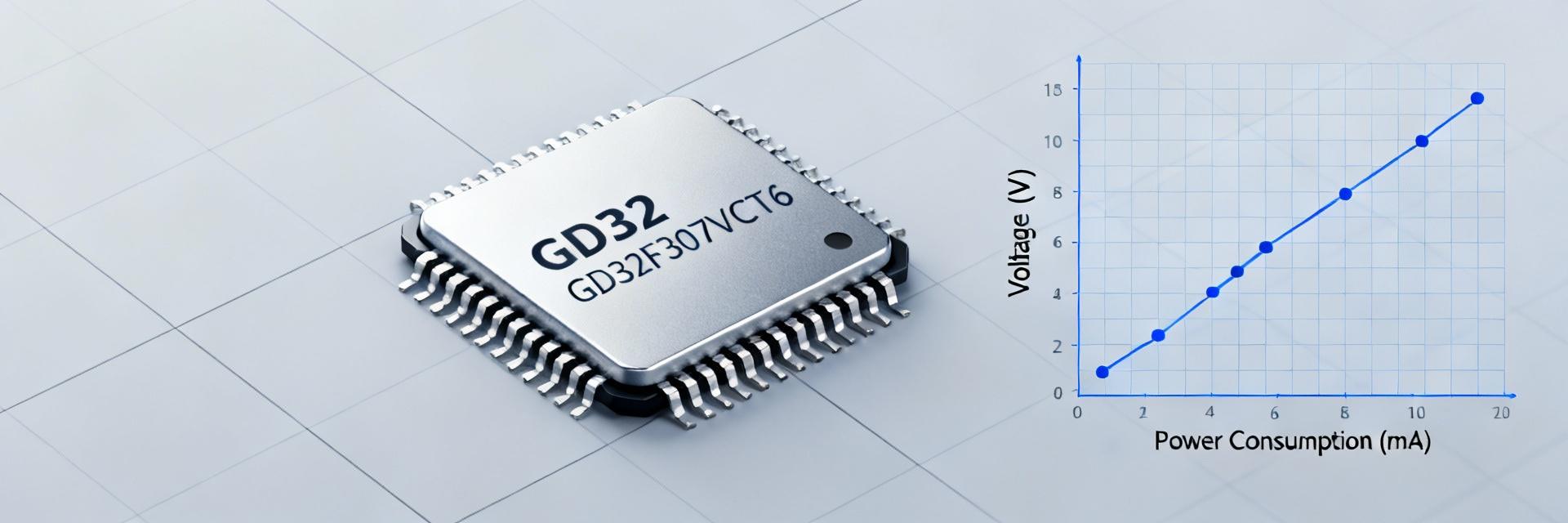 GD32F307VCT6 Benchmark Report: Throughput & Power Profiles