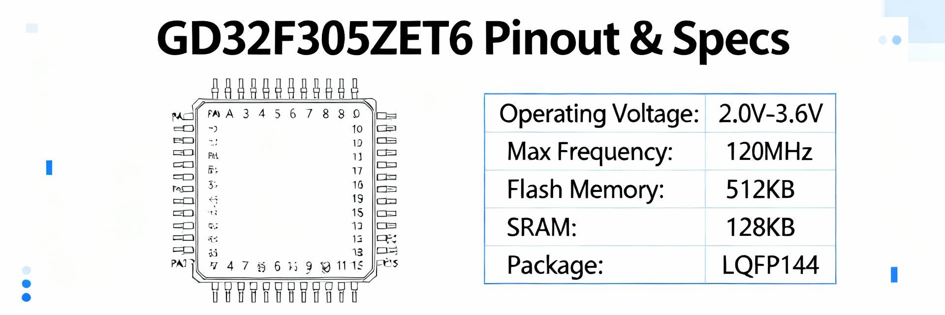 GD32F305ZET6 Microcontroller Hardware Overview