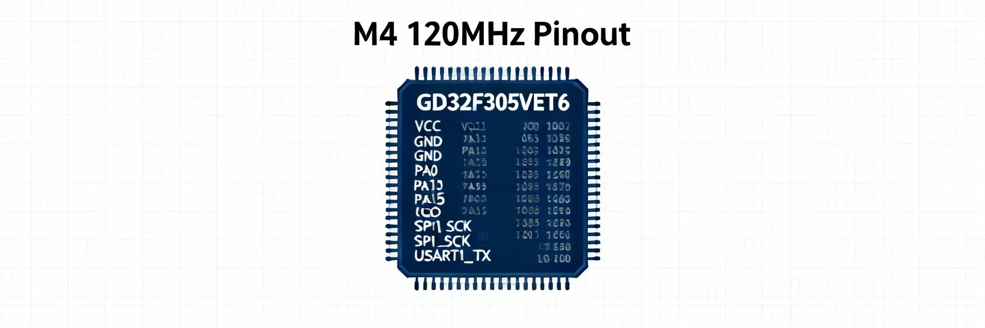 GD32F305VET6 Microcontroller Hardware Analysis