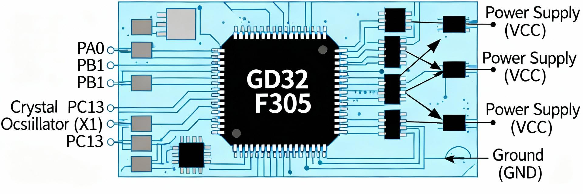 GD32F305VCT6 Chip Detail
