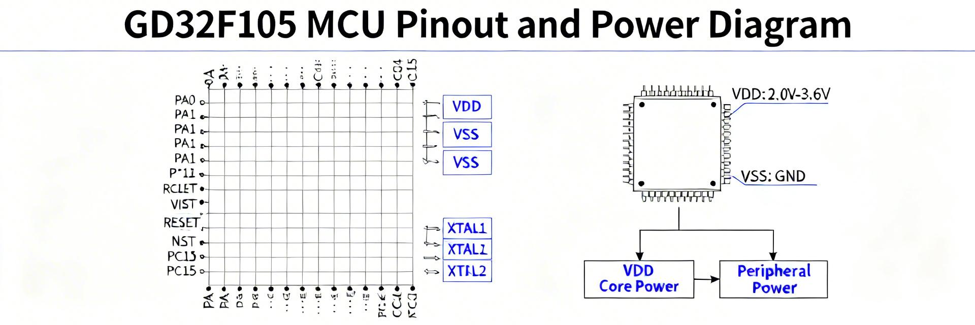 GD32F105VCT6 MCU Architecture Diagram