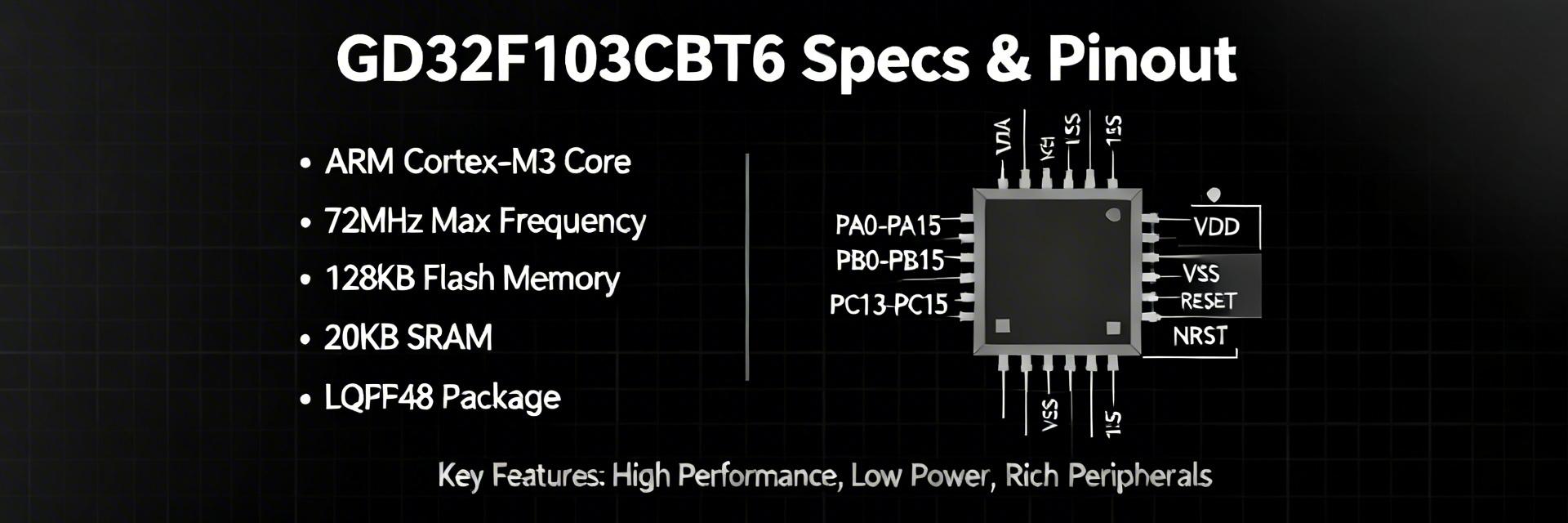 GD32F103CBT6 Technical Snapshot