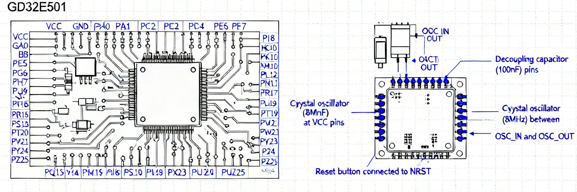 GD32E501REL7 high-performance microcontroller visualization