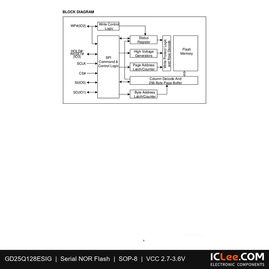 GD25Q128ESIG GigaDevice 128Mbit (16M x 8) FLASH-NOR 8-SOP (208mil) functional block diagram