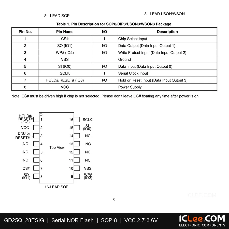 GD25Q128ESIG GigaDevice 128Mbit (16M x 8) FLASH-NOR 8-SOP (208mil) pinout diagram