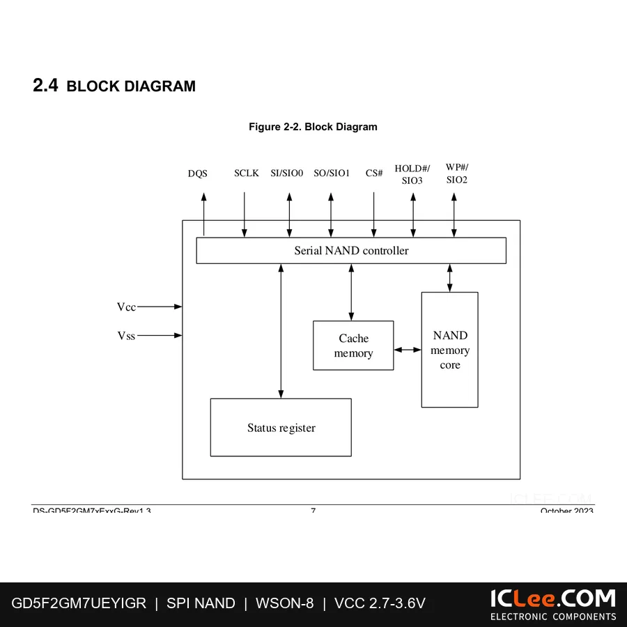GD5F2GM7UEYIGR GigaDevice 2Gbit (256M x 8) FLASH FLASH - NAND (SLC) functional block diagram