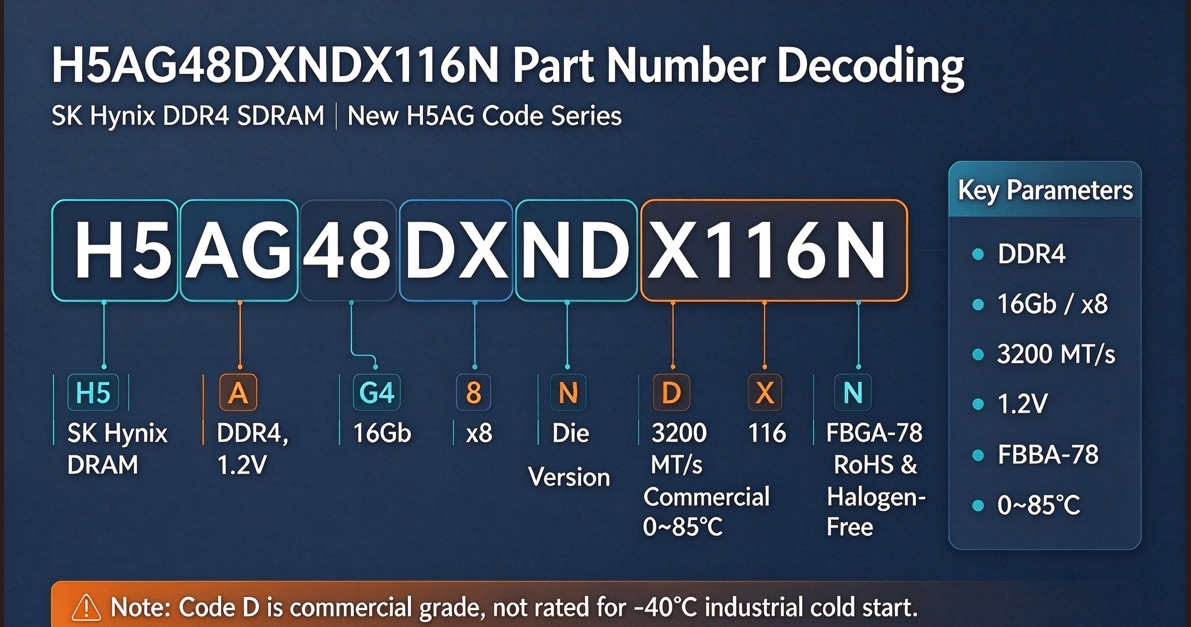 H5AG48DXNDX116N SK Hynix DDR4 part number breakdown diagram,16Gb x8 3200MT/s FBGA78 commercial grade DRAM