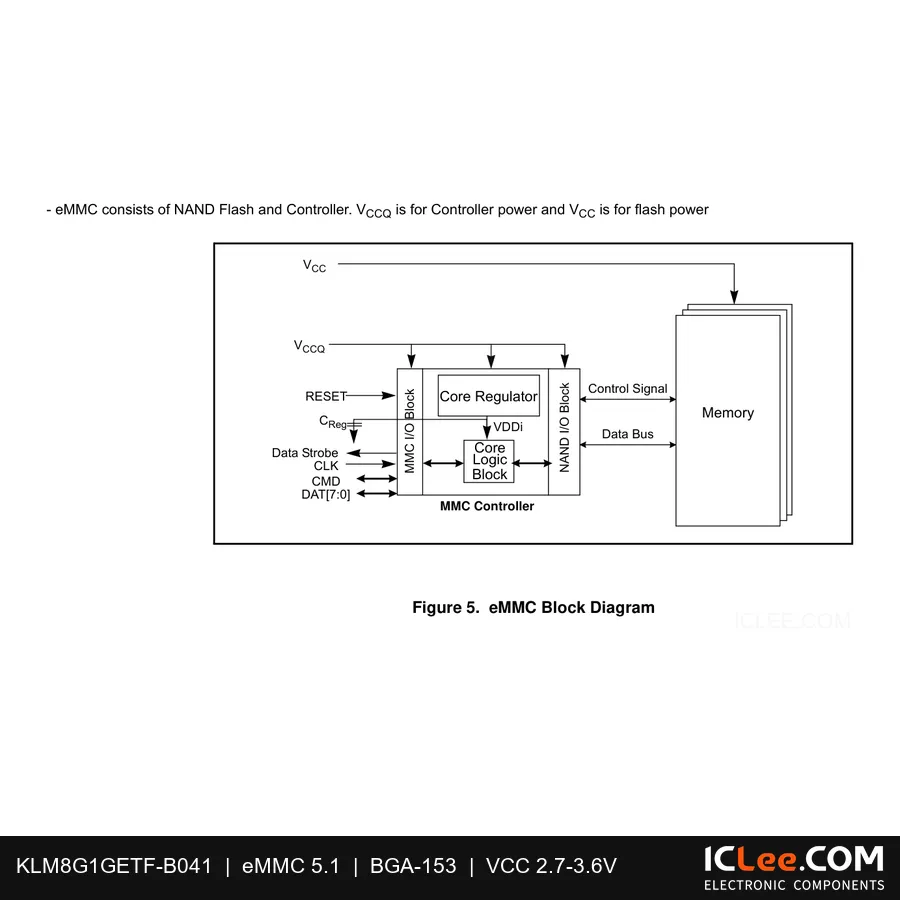 KLM8G1GETF-B041 Samsung 8GB eMMC 5.1 153-FBGA functional block diagram