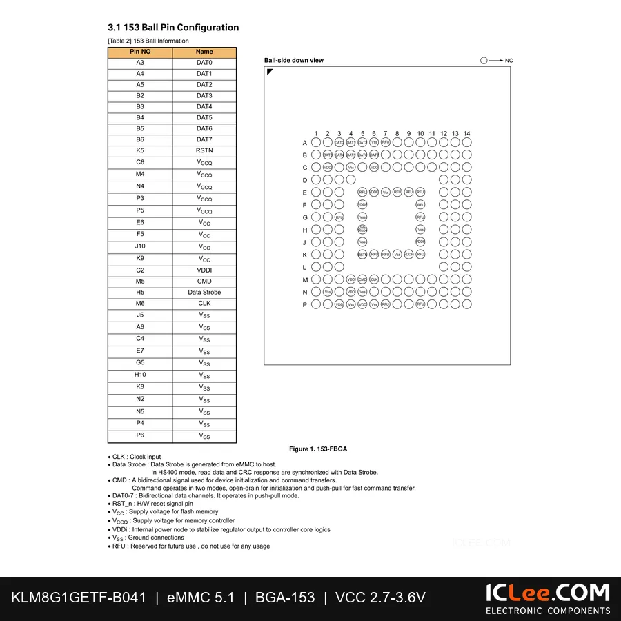 KLM8G1GETF-B041 Samsung 8GB eMMC 5.1 153-FBGA pinout diagram