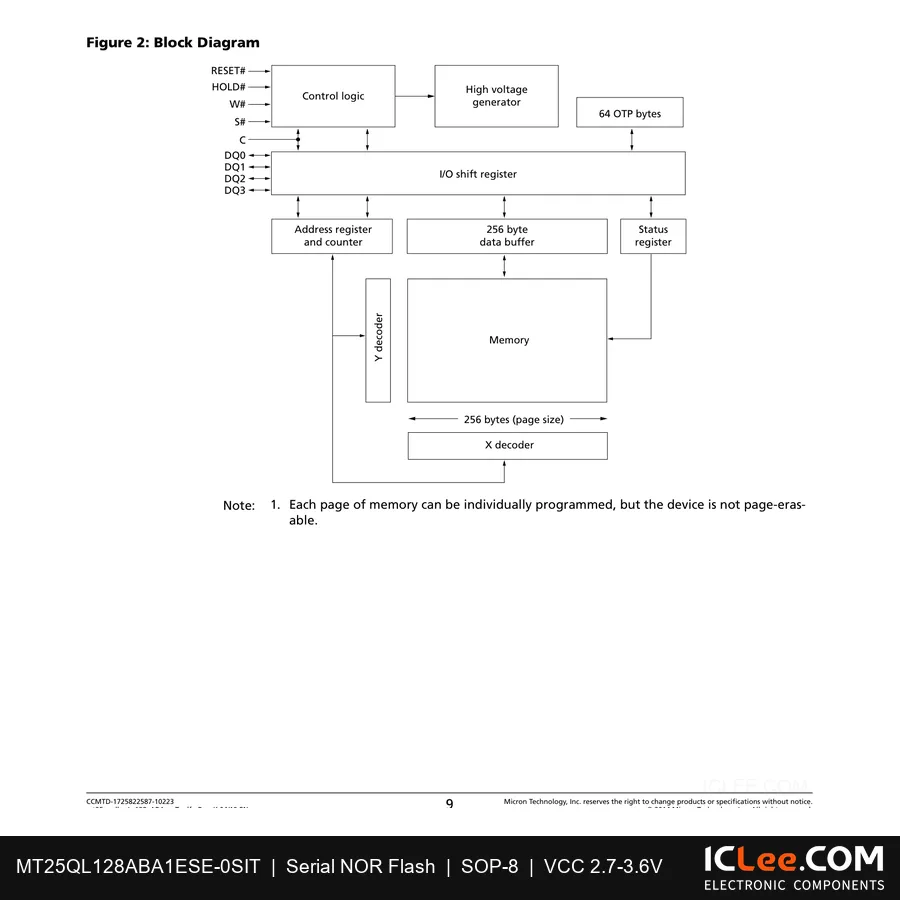 MT25QL128ABA1ESE-0SIT Micron 128Mbit FLASH-NOR 8-SO functional block diagram