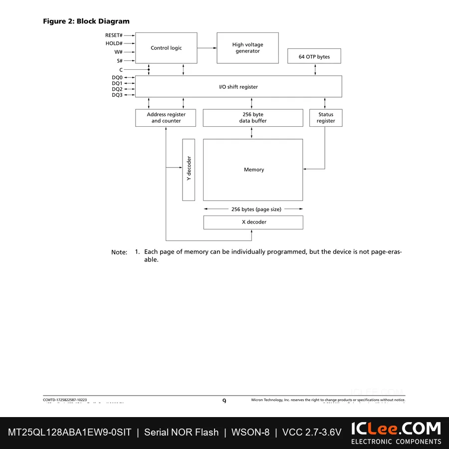 MT25QL128ABA1EW9-0SIT Micron 128Mbit FLASH-NOR 8-WDFN Exposed Pad functional block diagram