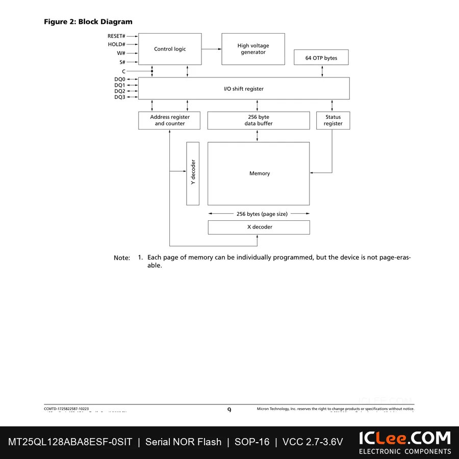 MT25QL128ABA8ESF-0SIT Micron 128Mbit FLASH-NOR 16-SO functional block diagram