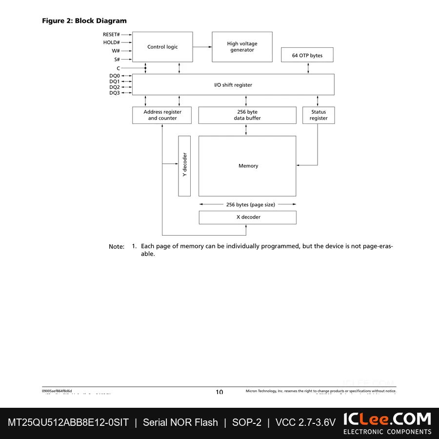 MT25QU512ABB8E12-0SIT Micron 512Mbit FLASH-NOR 24-TBGA functional block diagram