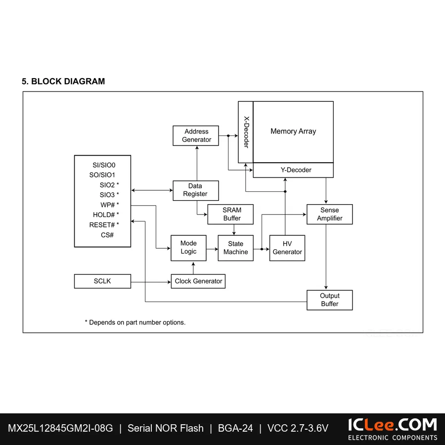 MX25L12845GM2I-08G Macronix 128Mbit FLASH-NOR 8-SOP functional block diagram