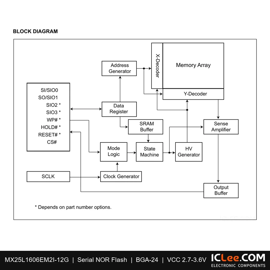 MX25L1606EM2I-12G Macronix 16Mbit FLASH-NOR 8-SOP functional block diagram