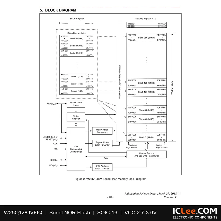 W25Q128JVFIQ Winbond 128Mbit FLASH-NOR 16-SOIC functional block diagram