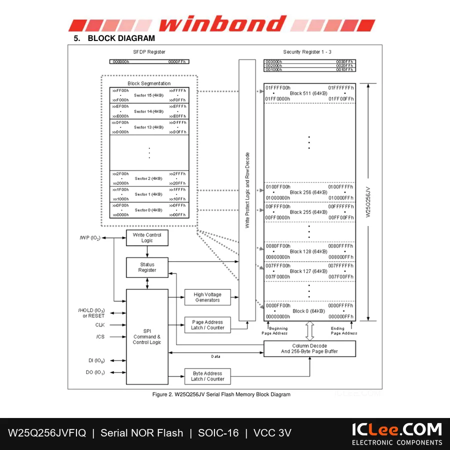 W25Q256JVFIQ Winbond 256Mbit FLASH-NOR 16-SOIC functional block diagram
